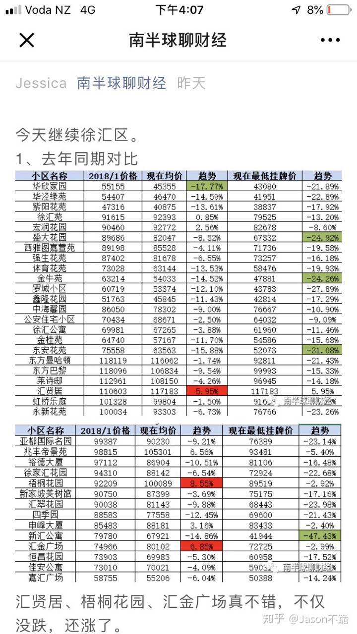 上海最近房价大跌