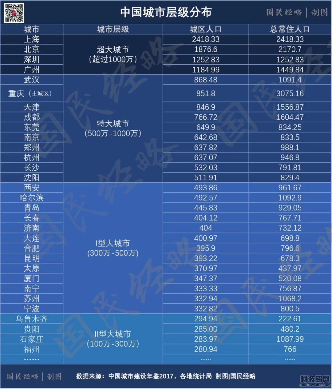 中国取消城市户籍解决房市萧条