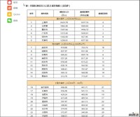 1980-2020年中国特大城市兴衰史