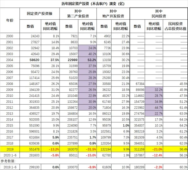 中国经济开始滞涨