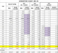 中国经济开始滞涨