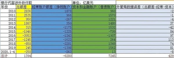 人民币放水 外储下降：中国汇率迟早崩盘