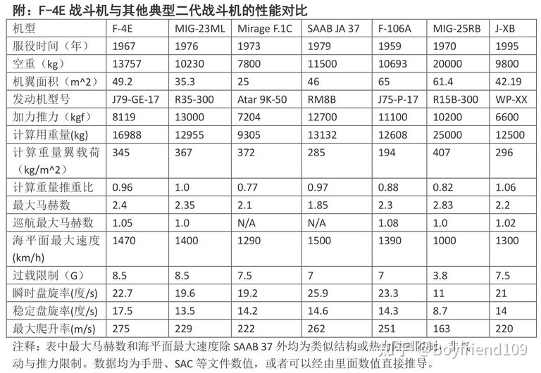 F4是二代机的巅峰