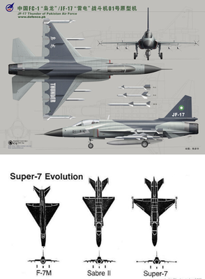 米格-21衍生了超-7衍生了JF-17（来源：看美西网站合成图）