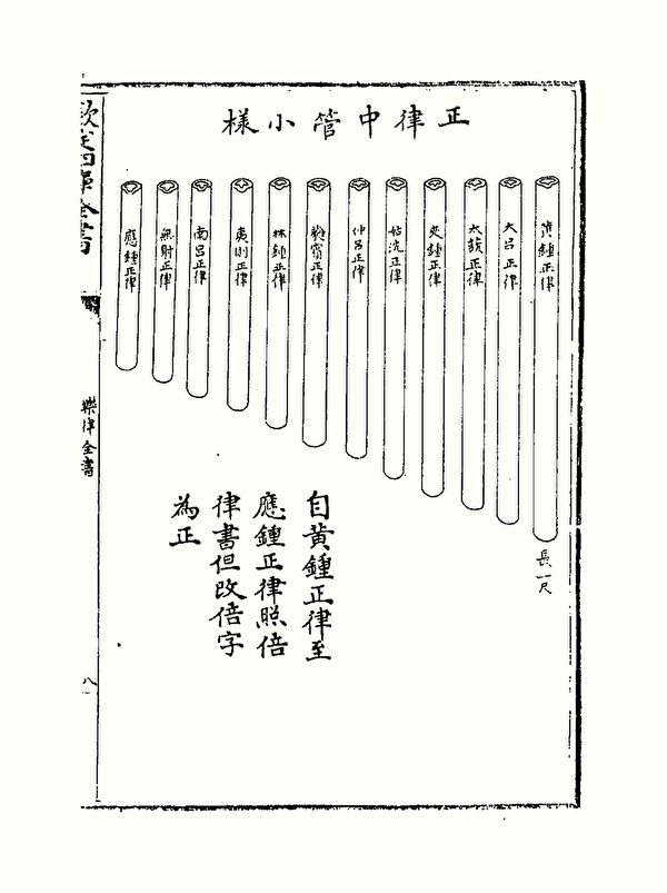 五音十二律和十二平均律的最早发现