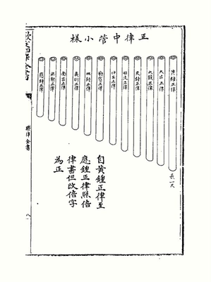 （明 朱载堉《乐律全书》 十二平均律正律管）