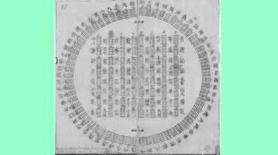 伏羲先天六十四卦〈方圆四分四层图〉（1701年莱布尼茨得自白晋的图文，时为清康熙四十年）（图片来源：wikipedia）