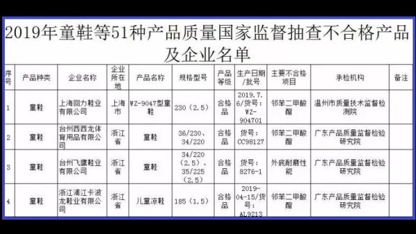 穿拖鞋致性早熟？3款塑化剂逾欧盟标准 最高达313倍