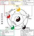 中国传统文化的核心—天人合一