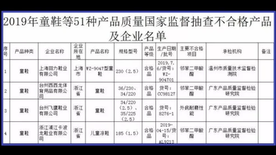 有3款胶拖鞋更是被检验出邻苯二甲酸酯严重超标，分别是：超标195倍的回力休闲拖鞋、超标达290倍的快鹿拖鞋、超标313倍的集美拖鞋。