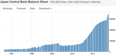 日本央行自1990年以来惊人的印钞情况一览（作者博客）